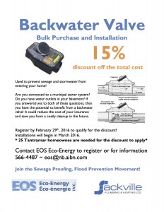 Backwater Valve Poster